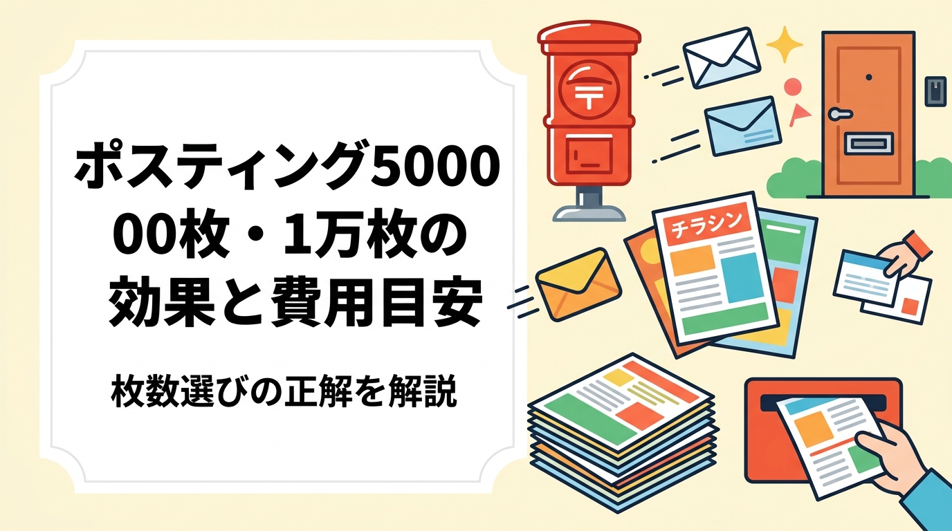 ポスティング5000枚・1万枚の配布コストと反響の目安を実務視点で解説。商圏の広さとの関係や追加発注の判断基準、小ロット対応まで初めて依頼する方に向けてわかりやすく紹介します。