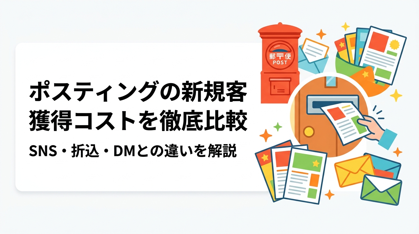 ポスティングの新規客獲得コストをSNS広告・折込チラシ・DMなど主要チャネルと比較。目安単価や費用対効果の考え方、GPS報告で無駄打ちを減らすコツを中小企業の販促担当向けに実務的に解説します。