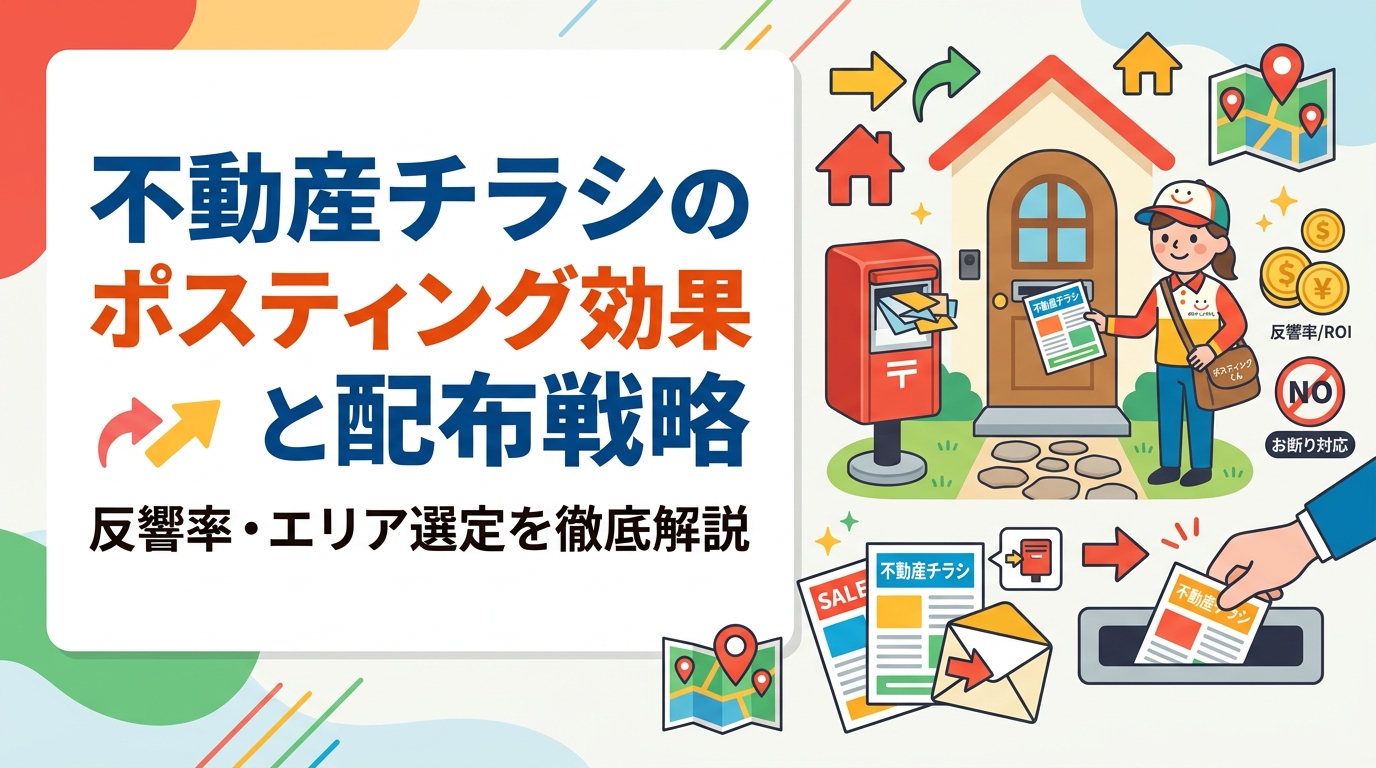 不動産会社向けにポスティングによるチラシ配布の効果を解説。売却案内・入居者募集・開店告知の活用シーン、反響率の目安(0.05〜0.2%)、エリア選定のコツ、お断り表示対応まで実務的に紹介します。