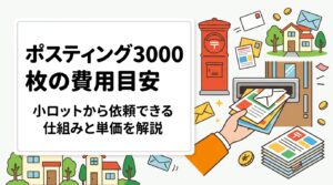 ポスティング3000枚の費用目安や小ロット対応の仕組みを実務的に解説。まとめ配布との単価差、GPS配布報告による安心感、エリア選びのコツまで網羅。正確な料金は無料見積りへ。