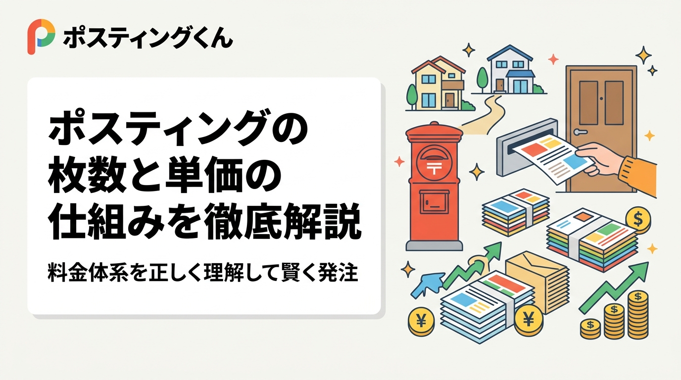ポスティングの枚数と単価の関係を初心者向けに分かりやすく解説。小・中・大ロットの単価目安、追加費用が発生しやすいポイント、明朗会計の重要性まで実務的に紹介します。