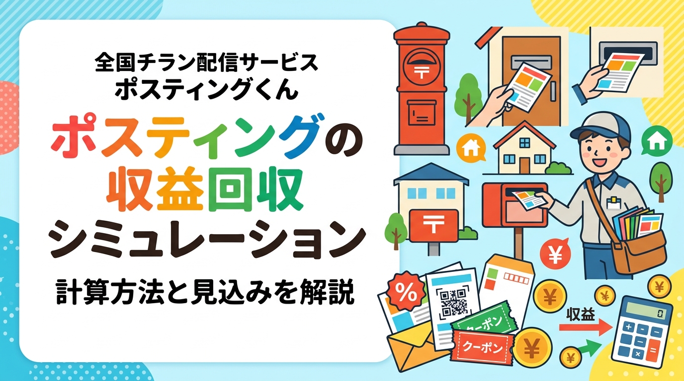 ポスティングの収益・投資回収を具体的な計算式で解説。1万枚配布の反響率・客単価から売上見込みを試算する方法、クーポン・QRコードでの効果測定まで飲食・サービス業向けに詳しく紹介します。