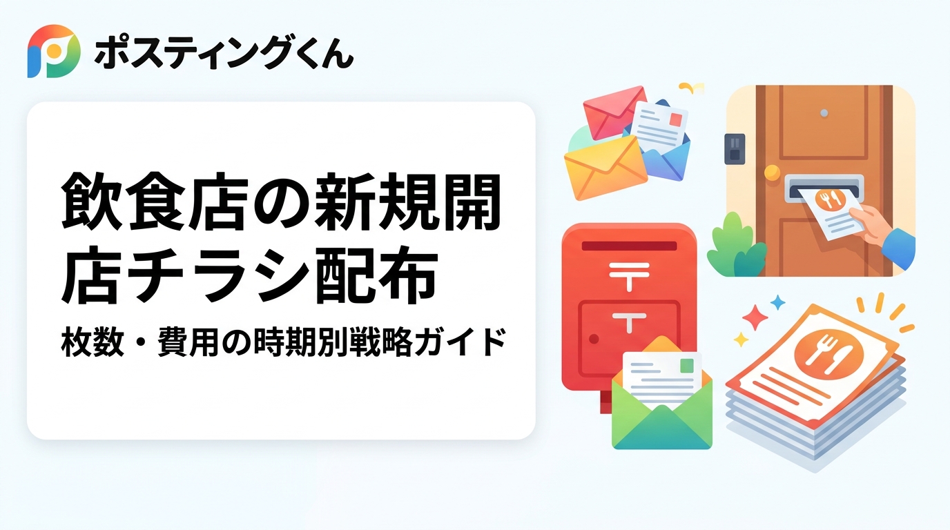 飲食店の新規開店チラシ配布を「オープン前・当日・1ヶ月後」の時期別に解説。必要枚数・費用目安(エリア・枚数・時期により変動)と実務フロー、GPS報告による安心感まで詳しく紹介します。