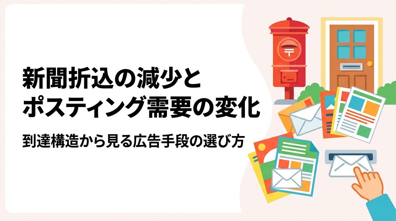 新聞発行部数の減少により、折込チラシの到達構造は変わりつつあります。購読世帯依存の折込とエリア依存のポスティングの違い、単身世帯・集合住宅の増加が与える影響を整理し、販促責任者が今取るべき紙媒体の使い分けを解説します。